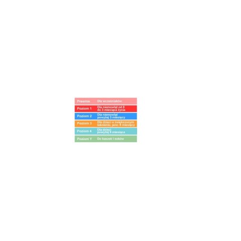 Smoczki 3 standard silicon 2 szt 6m+ Smoczki 3 standard silicon 2 szt 6m+