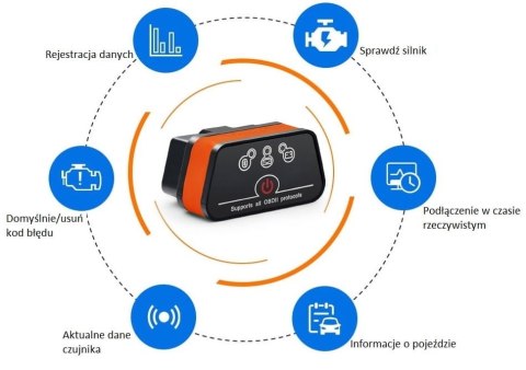 Interfejs Vgate iCar2 - OBD2 ELM327 VGATE Interfejs Vgate iCar2 - OBD2 ELM327 VGATE