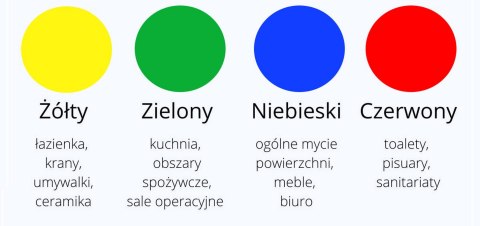 Wkład antybakteryjny SuperMop Ag niebieski VILEDA PROFESSIONAL Wkład antybakteryjny SuperMop Ag niebieski VILEDA PROFESSIONAL