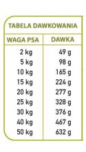 ARQUIVET FRESH Półwilgotna karma dla psa wieprzowina iberyjska i ryba oceaniczna 10 kg Arquivet Fresh