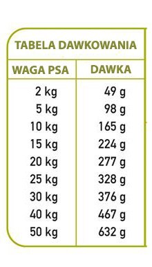 ARQUIVET FRESH Półwilgotna karma dla psa wieprzowina iberyjska i ryba oceaniczna 10 kg Arquivet Fresh ARQUIVET FRESH Półwilgotna karma dla psa wieprzowina iberyjska i ryba oceaniczna 10 kg Arquivet Fresh