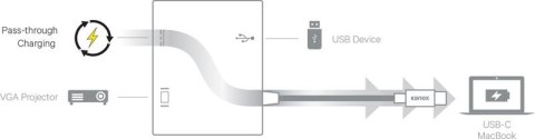 Kanex USB-C VGA Adapter with Power Delivery - Adapter z USB-C na USB 1,5 A, USB-C Power Delivery 60 W + VGA Full HD (Anodized Al Kanex Kanex USB-C VGA Adapter with Power Delivery - Adapter z USB-C na USB 1,5 A, USB-C Power Delivery 60 W + VGA Full HD (Anodized Al Kanex