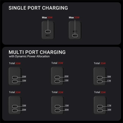 Crong Ultra Compact GaN - Ładowarka sieciowa 2x USB-C 35W PD 3.0 z PPS (czarny) Crong Crong Ultra Compact GaN - Ładowarka sieciowa 2x USB-C 35W PD 3.0 z PPS (czarny) Crong